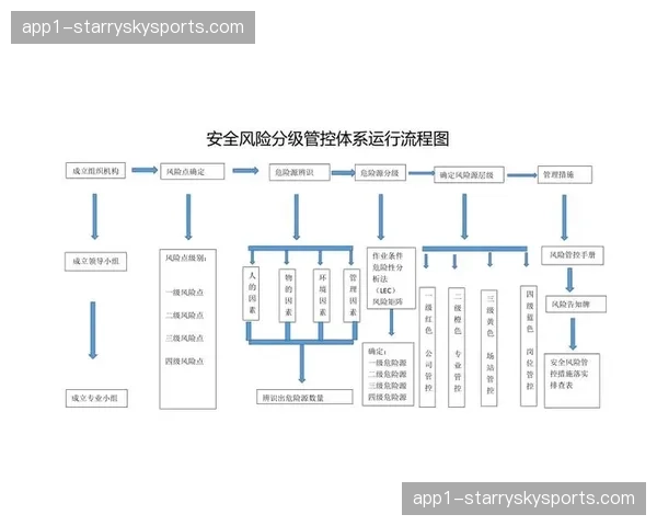 演进阶段的风险分级管控机制落地 确保核心环节执行不留死角