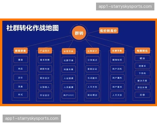 垂直类直播平台在当前崭露头角 推动内容分发向细分社群靠拢